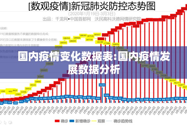 国内疫情变化数据表:国内疫情发展数据分析