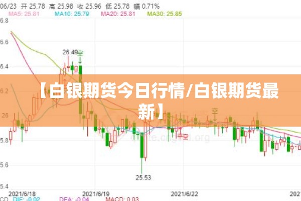 【白银期货今日行情/白银期货最新】 【白银期货今日行情/白银期货最新】