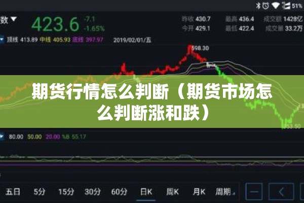期货行情怎么判断（期货市场怎么判断涨和跌）