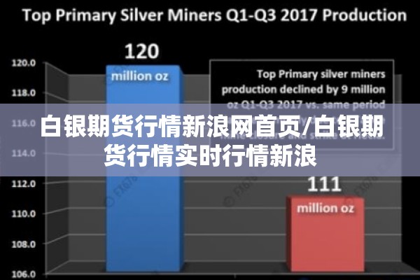 白银期货行情新浪网首页/白银期货行情实时行情新浪