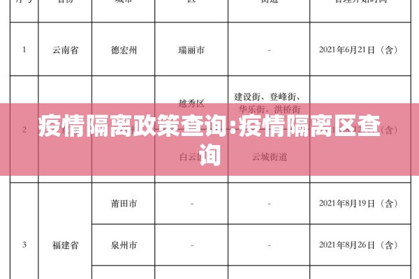 疫情隔离政策查询:疫情隔离区查询 疫情隔离政策查询:疫情隔离区查询