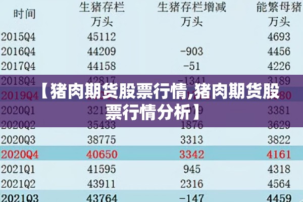 【猪肉期货股票行情,猪肉期货股票行情分析】
