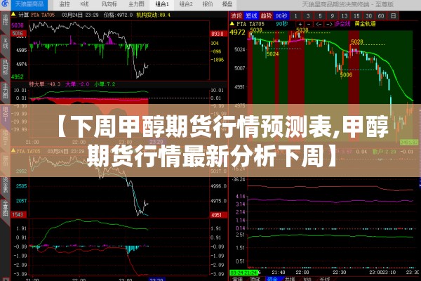 【下周甲醇期货行情预测表,甲醇期货行情最新分析下周】