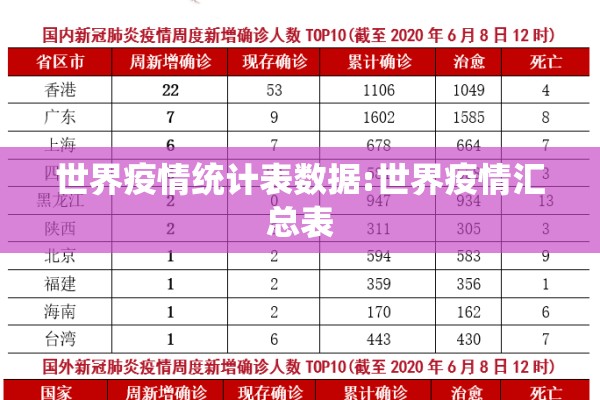世界疫情统计表数据:世界疫情汇总表 世界疫情统计表数据:世界疫情汇总表
