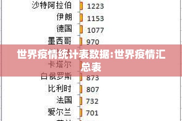 世界疫情统计表数据:世界疫情汇总表 世界疫情统计表数据:世界疫情汇总表