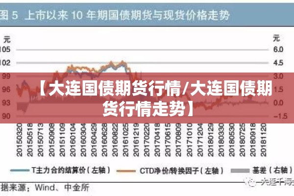 【大连国债期货行情/大连国债期货行情走势】 【大连国债期货行情/大连国债期货行情走势】