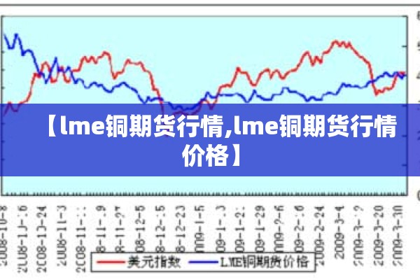 【lme铜期货行情,lme铜期货行情价格】