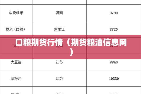 口粮期货行情（期货粮油信息网）