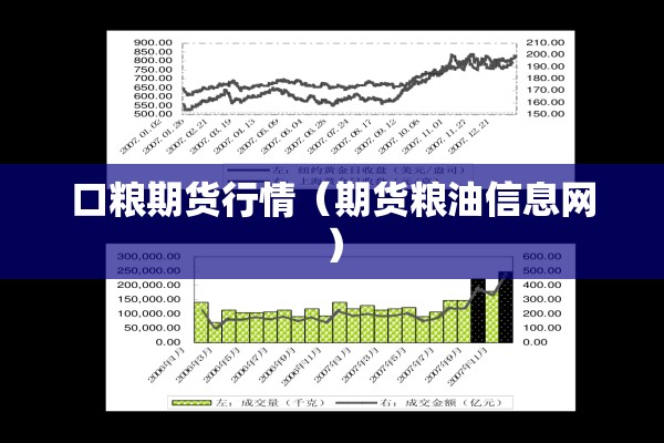 口粮期货行情（期货粮油信息网）