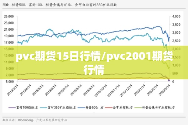 pvc期货15日行情/pvc2001期货行情