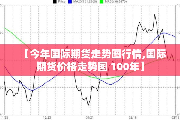 【今年国际期货走势图行情,国际期货价格走势图 100年】 【今年国际期货走势图行情,国际期货价格走势图 100年】