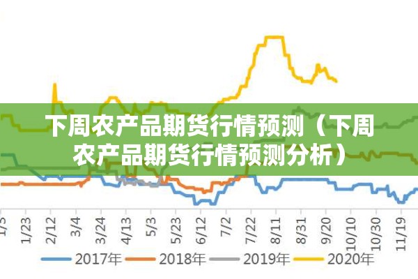 下周农产品期货行情预测(下周农产品期货行情预测分析) 下周农产品期货行情预测(下周农产品期货行情预测分析)