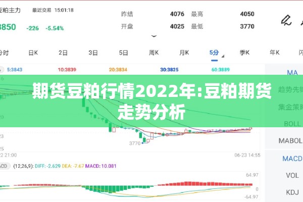 期货豆粕行情2022年:豆粕期货走势分析 期货豆粕行情2022年:豆粕期货走势分析