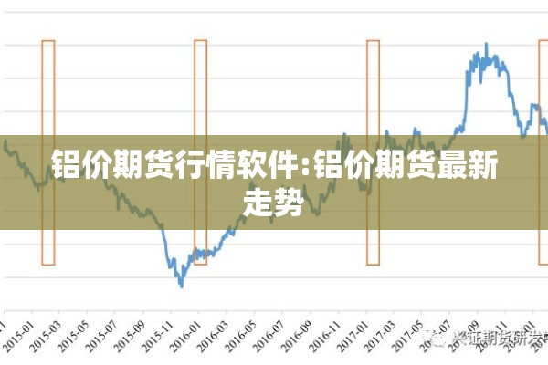 铝价期货行情软件:铝价期货最新走势 铝价期货行情软件:铝价期货最新走势