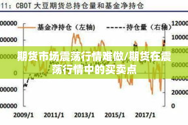 期货市场震荡行情难做/期货在震荡行情中的买卖点 期货市场震荡行情难做/期货在震荡行情中的买卖点