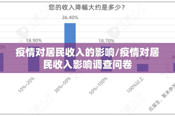 疫情对居民收入的影响/疫情对居民收入影响调查问卷 疫情对居民收入的影响/疫情对居民收入影响调查问卷