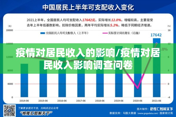 疫情对居民收入的影响/疫情对居民收入影响调查问卷 疫情对居民收入的影响/疫情对居民收入影响调查问卷