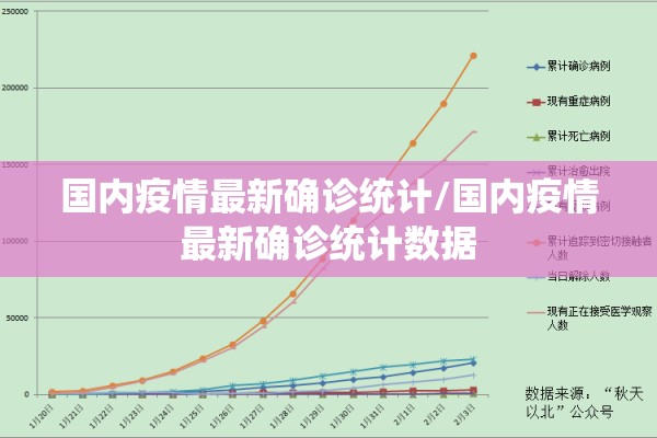 国内疫情最新确诊统计/国内疫情最新确诊统计数据 国内疫情最新确诊统计/国内疫情最新确诊统计数据