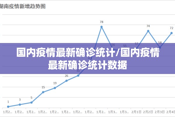 国内疫情最新确诊统计/国内疫情最新确诊统计数据 国内疫情最新确诊统计/国内疫情最新确诊统计数据