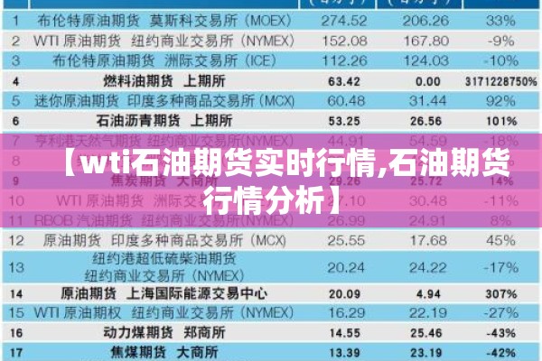 【wti石油期货实时行情,石油期货行情分析】