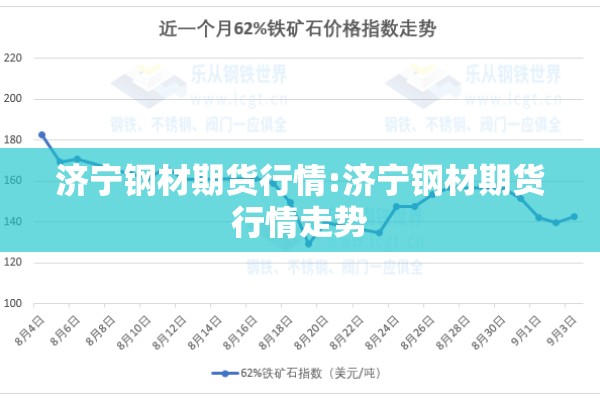 济宁钢材期货行情:济宁钢材期货行情走势 济宁钢材期货行情:济宁钢材期货行情走势