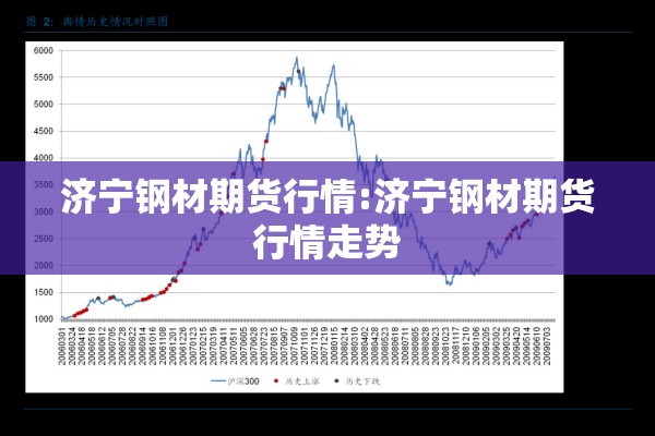 济宁钢材期货行情:济宁钢材期货行情走势 济宁钢材期货行情:济宁钢材期货行情走势