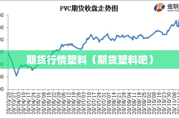 期货行情塑料(期货塑料吧) 期货行情塑料(期货塑料吧)