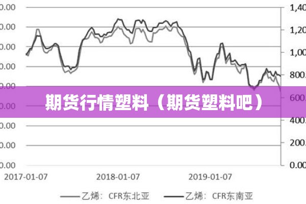 期货行情塑料(期货塑料吧) 期货行情塑料(期货塑料吧)