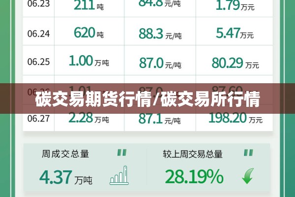 碳交易期货行情/碳交易所行情 碳交易期货行情/碳交易所行情