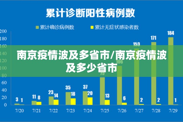 南京疫情波及多省市/南京疫情波及多少省市 南京疫情波及多省市/南京疫情波及多少省市