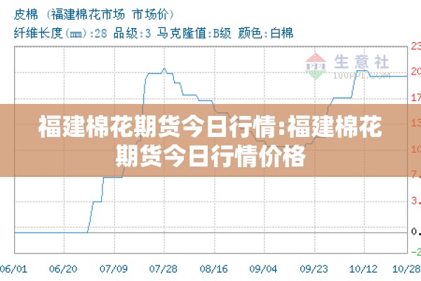 福建棉花期货今日行情:福建棉花期货今日行情价格 福建棉花期货今日行情:福建棉花期货今日行情价格