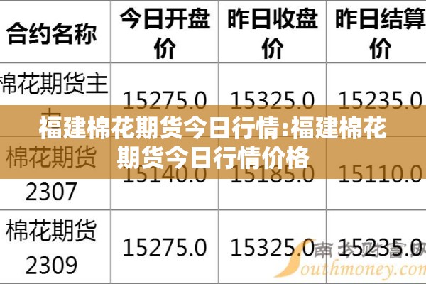 福建棉花期货今日行情:福建棉花期货今日行情价格 福建棉花期货今日行情:福建棉花期货今日行情价格