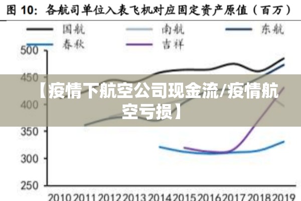 【疫情下航空公司现金流/疫情航空亏损】 【疫情下航空公司现金流/疫情航空亏损】