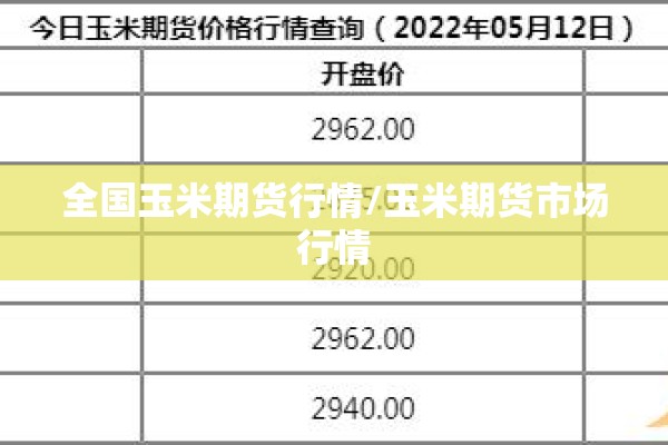 全国玉米期货行情/玉米期货市场行情 全国玉米期货行情/玉米期货市场行情