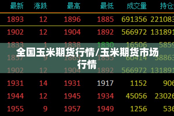 全国玉米期货行情/玉米期货市场行情 全国玉米期货行情/玉米期货市场行情