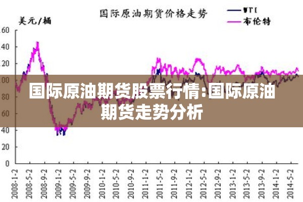 国际原油期货股票行情:国际原油期货走势分析 国际原油期货股票行情:国际原油期货走势分析