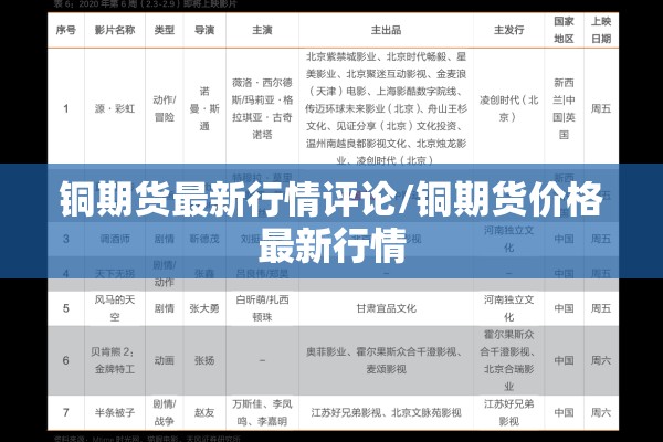 铜期货最新行情评论/铜期货价格最新行情
