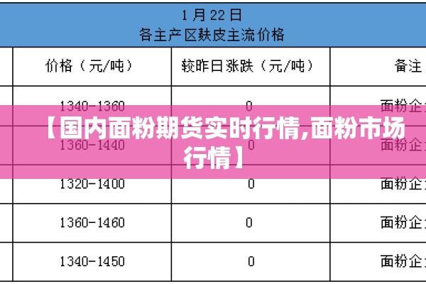 【国内面粉期货实时行情,面粉市场行情】 【国内面粉期货实时行情,面粉市场行情】