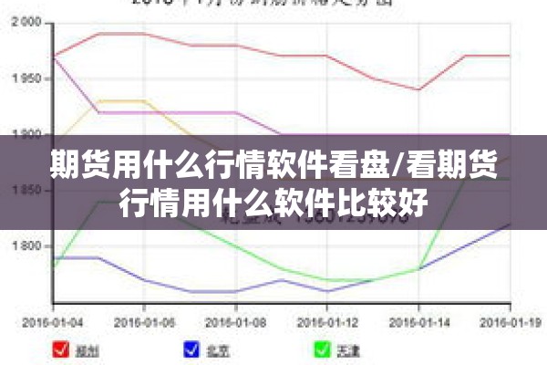 期货用什么行情软件看盘/看期货行情用什么软件比较好