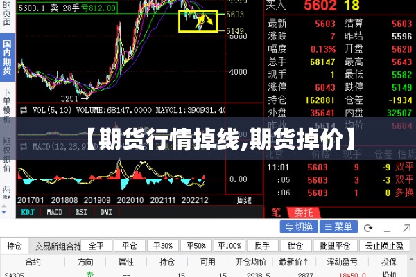 【期货行情掉线,期货掉价】 【期货行情掉线,期货掉价】