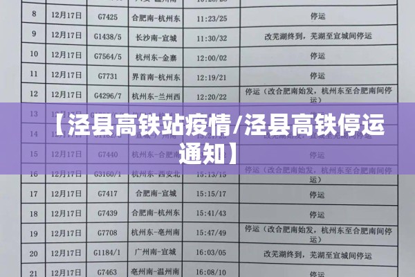 【泾县高铁站疫情/泾县高铁停运通知】 【泾县高铁站疫情/泾县高铁停运通知】