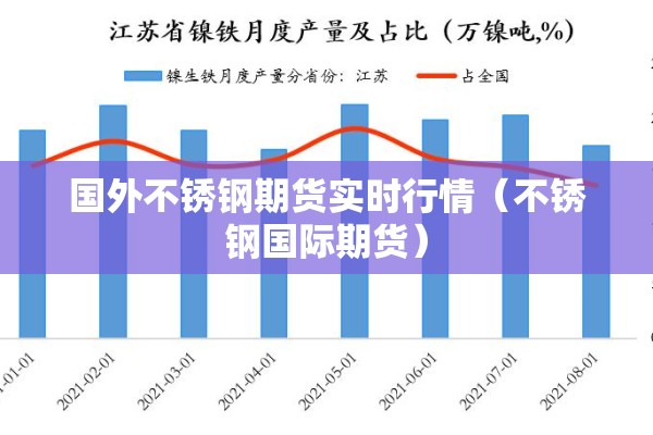 国外不锈钢期货实时行情（不锈钢国际期货）