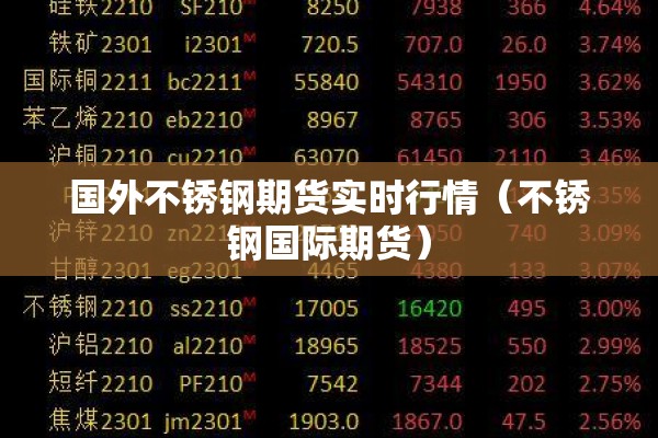 国外不锈钢期货实时行情（不锈钢国际期货）