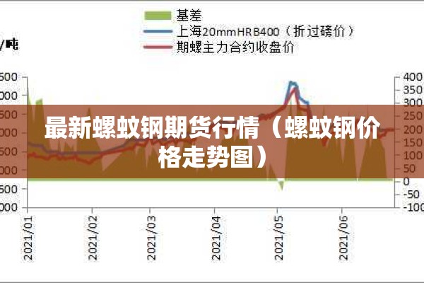 最新螺蚊钢期货行情（螺蚊钢价格走势图）