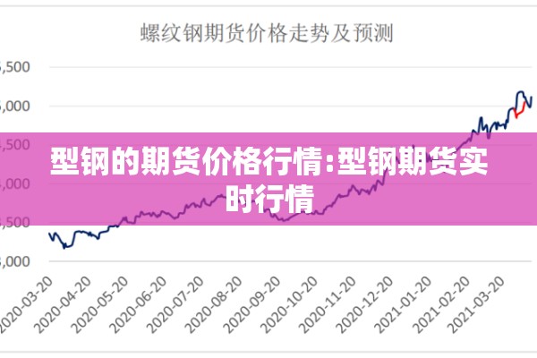型钢的期货价格行情:型钢期货实时行情
