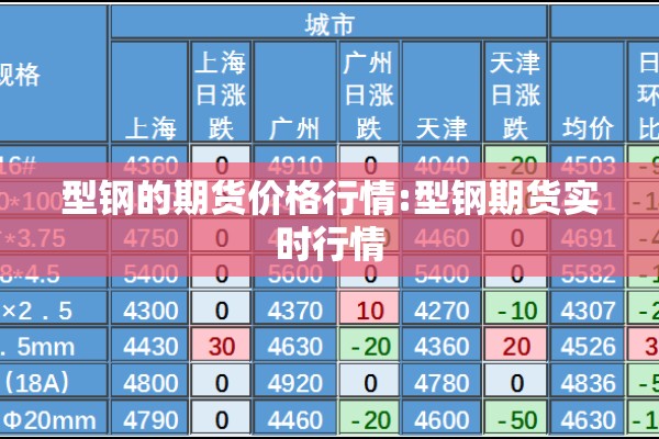 型钢的期货价格行情:型钢期货实时行情