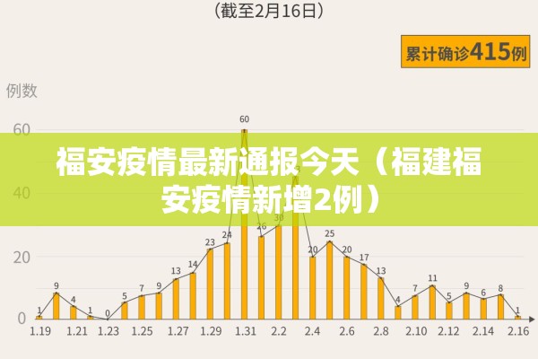 福安疫情最新通报今天(福建福安疫情新增2例) 福安疫情最新通报今天(福建福安疫情新增2例)