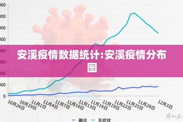 安溪疫情数据统计:安溪疫情分布图