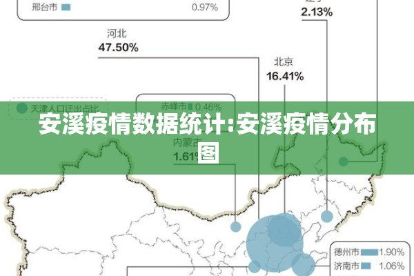 安溪疫情数据统计:安溪疫情分布图