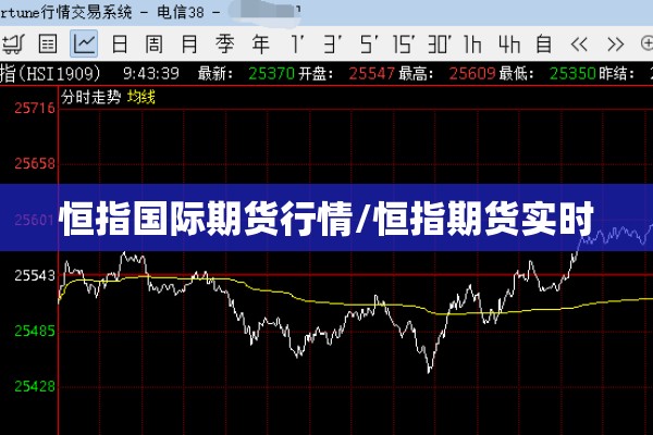 恒指国际期货行情/恒指期货实时 恒指国际期货行情/恒指期货实时